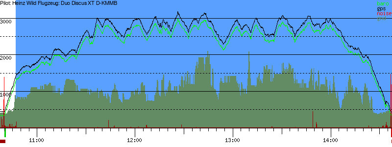Barometer